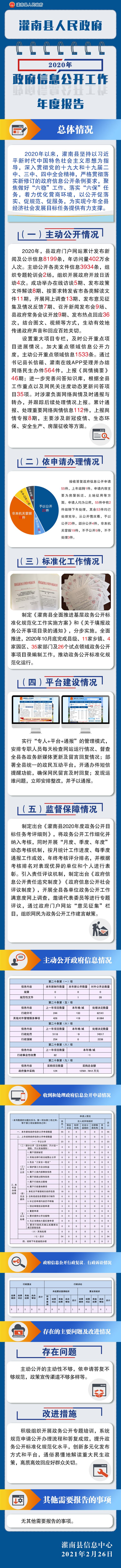 灌南县人民政府2020年政府信息公开工作年度报告.jpg