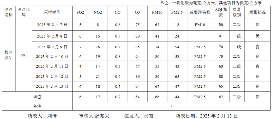 7  2.13    （1）.png