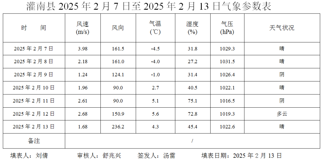 7  2.13    （2）.png