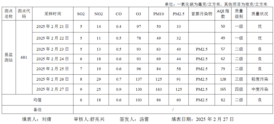 9  2.27    （1）.png