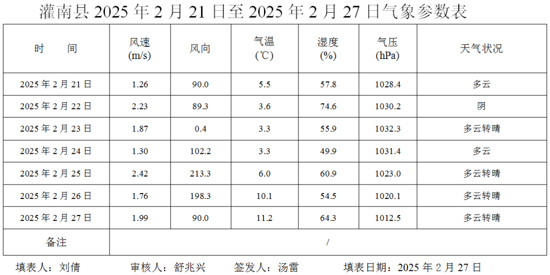 9  2.27    （2）.png