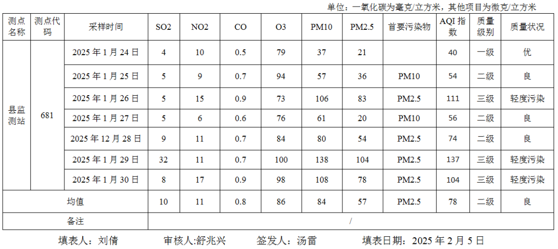 5  2.5   （1）.png