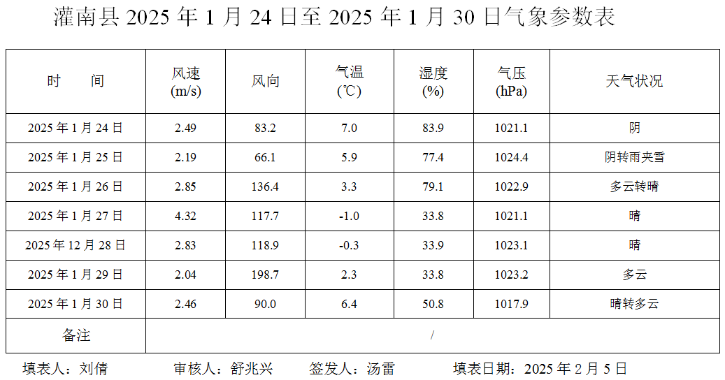 5  2.5   （2）.png